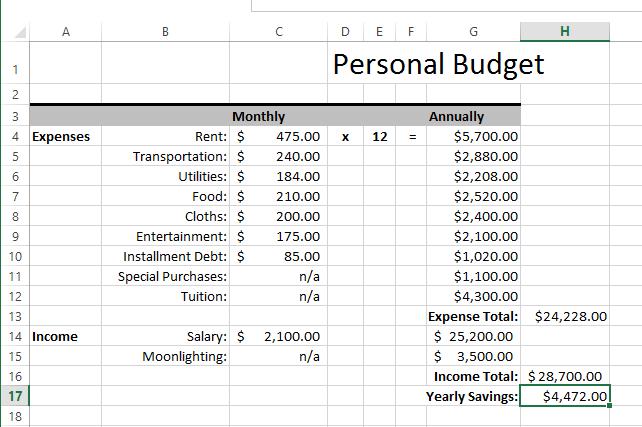 Personal Budget worksheet